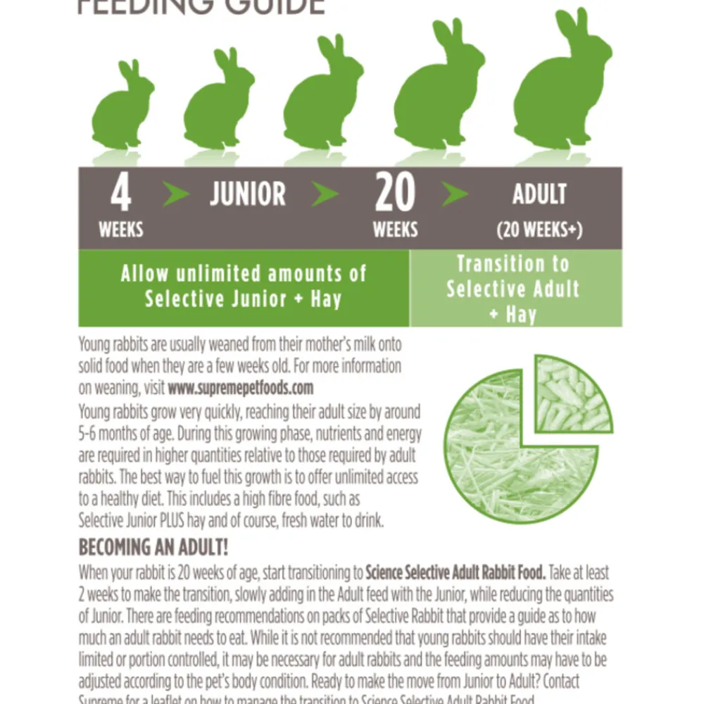 Selective Konijn Junior 10 kg^Supreme Clearance