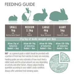 Droogvoer & Zaden<Supreme Selective Naturals Graanvrij Konijn 1,5 kg