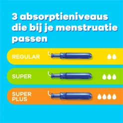Best Pearl Compak Super Plus Tampons met Inbrenghuls 36 stuks Intiemhygiëne