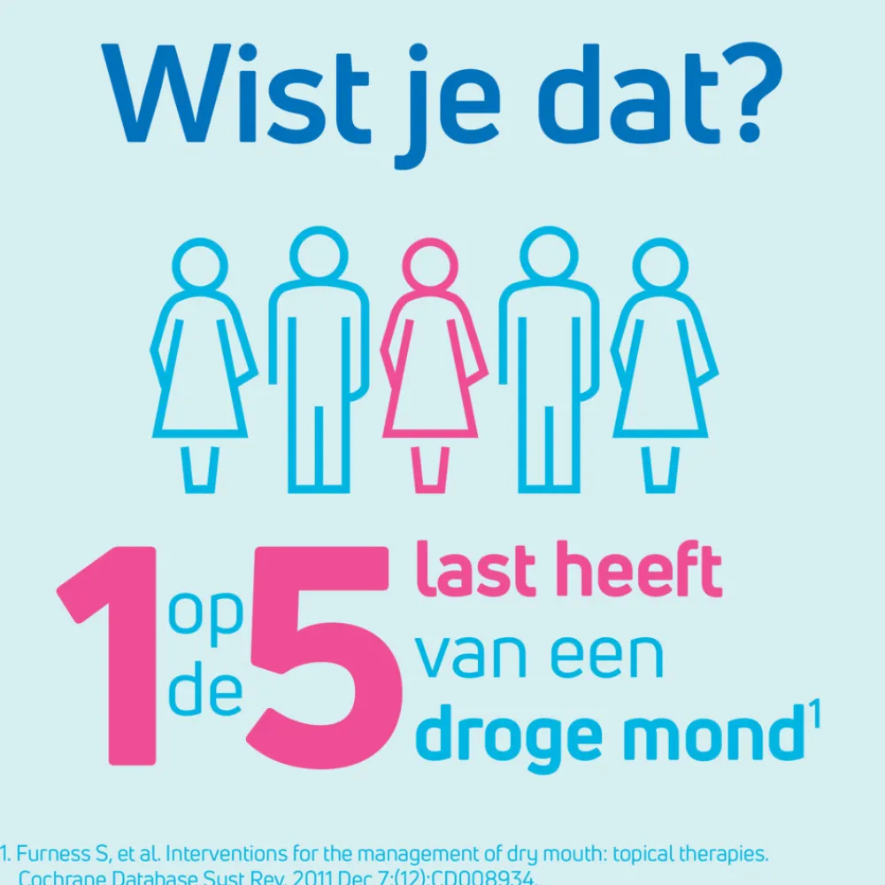 Online Hydraterende Mondgel zonder Smaak 50 ml Specialistische Mondverzorging|Spoelen & Poetsen