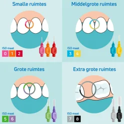 Online Interdentale Ragers Original 0,4 mm Roze 6 stuks Flossen & Ragen