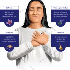 Femme Hormoonsupport 90 tabletten^Vitakruid