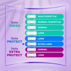 Intiemhygiëne<Always 4x Inlegkruisjes Long Plus 58 stuks