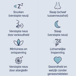 2x Neusstrips Normale Huid 30 stuks^Breathe Right Discount