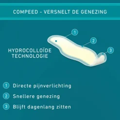 2x Blarenpleister Tenen 8 stuks^Compeed New