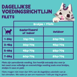 24x Kattenvoer Fillets Tonijn - Garnaal 70 gr^Edgard & Cooper Discount