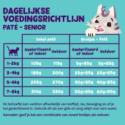 Best 16x Kattenvoer Senior Pate Kip - Kalkoen 85 gr Kattenvoer
