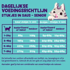 18x Kattenvoer Senior Chunks Kip - Kalkoen 85 gr^Edgard & Cooper