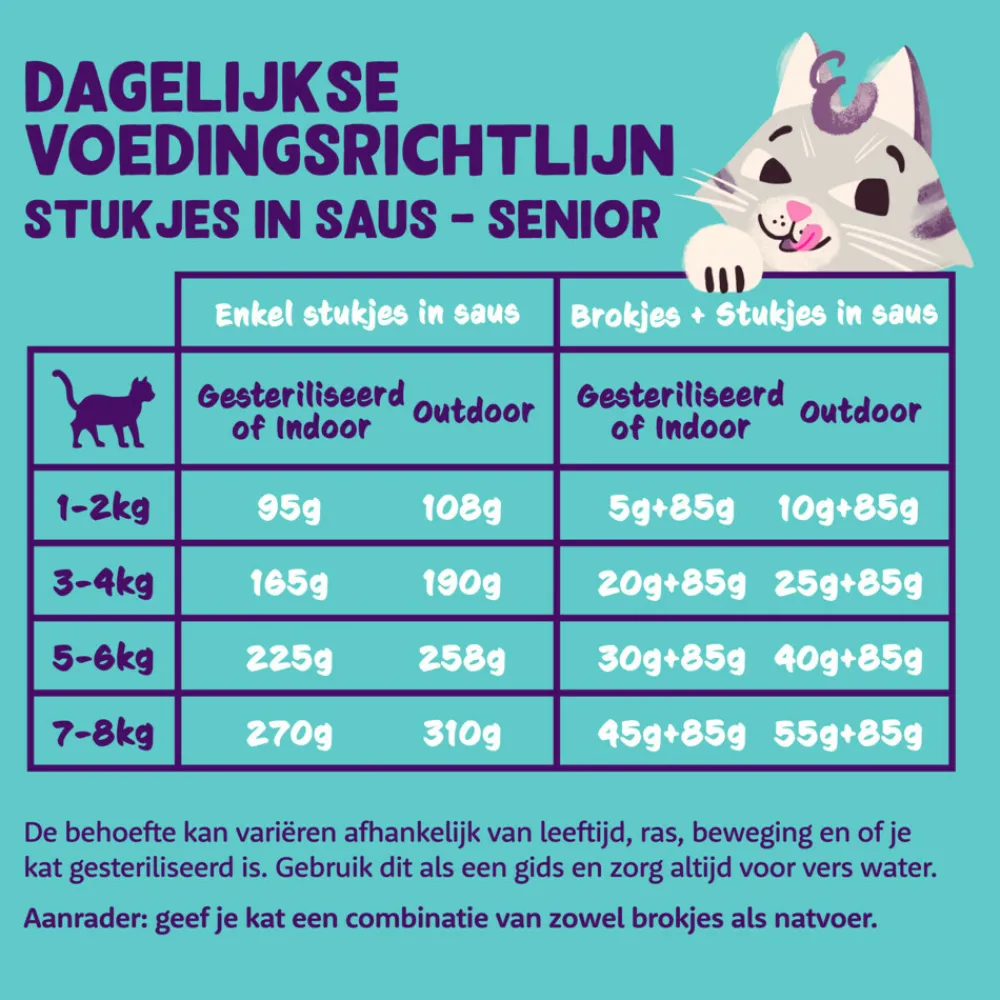 18x Kattenvoer Senior Chunks Kip - Kalkoen 85 gr^Edgard & Cooper