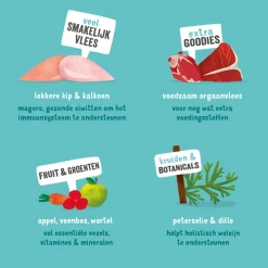 Clearance 18x Kuipje Vers Vlees Hondenvoer Kip - Kalkoen 300 gr Hondenvoer