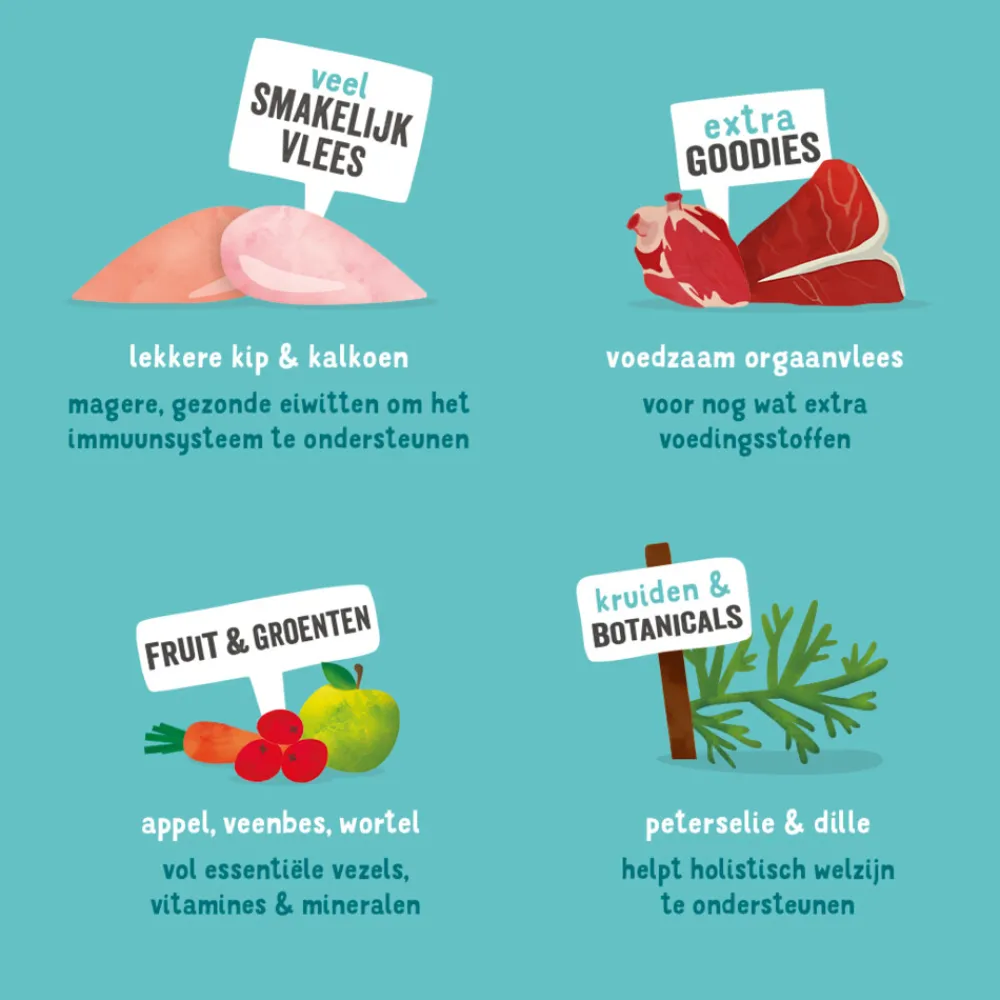 Clearance 11x Kuipje Vers Vlees Hondenvoer Kip - Kalkoen 150 gr Hondenvoer