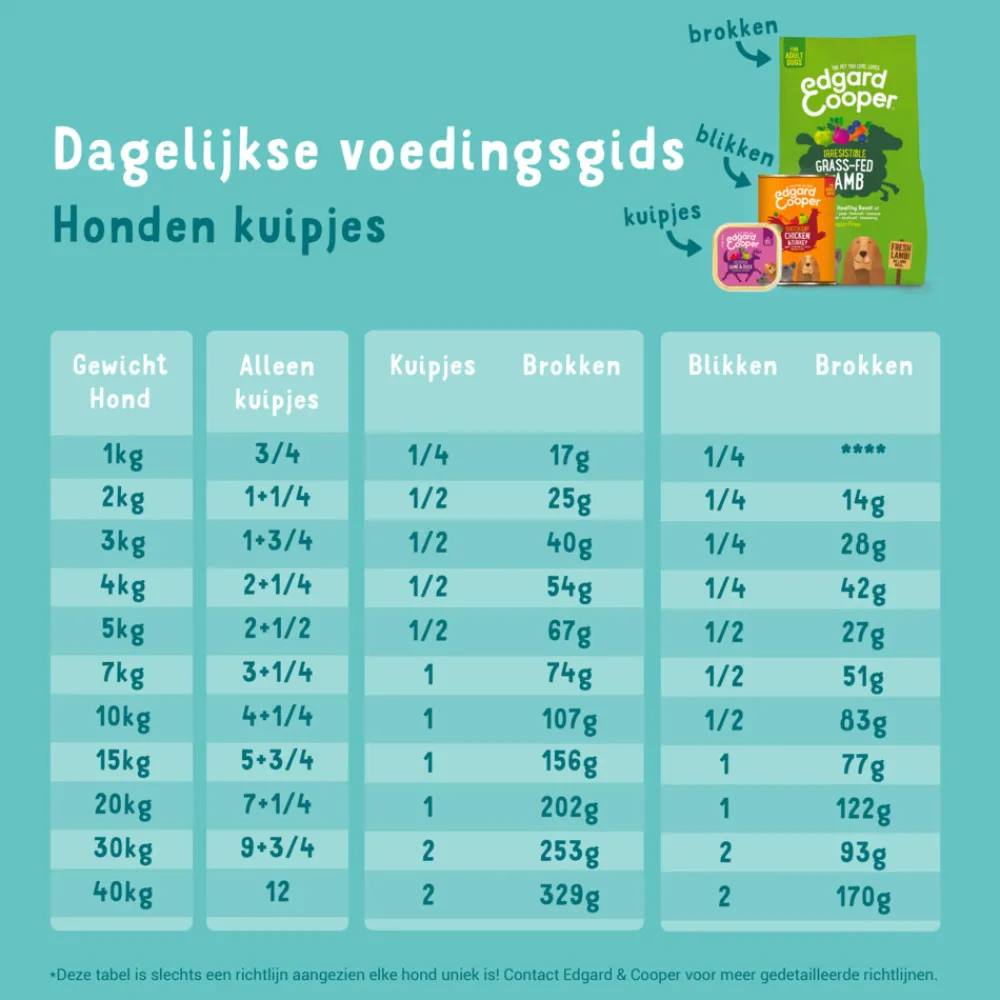 Sale 11x Kuipje Vers Vlees Hondenvoer Zalm - Kalkoen 150 gr Hondenvoer