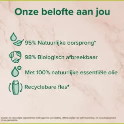 New 12x Douchegel Thermal Revitalising Gel 250 ml Bad & Douche