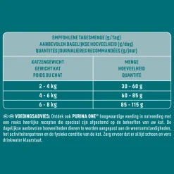 Online 4x Adult Kip - Volkoren Granen 1,5 kg Kattenvoer