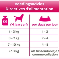 24x Hondenvoer Soft Paté Kalkoen 125 gr^Smolke Clearance