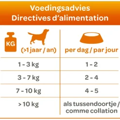 Hondenvoer<Smolke 24x Hondenvoer Soft Paté Kip 125 gr