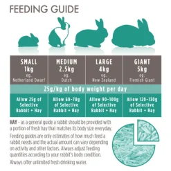 4x Science Selective Rabbit Konijnenvoer Mature 1,5 kg^Supreme Outlet