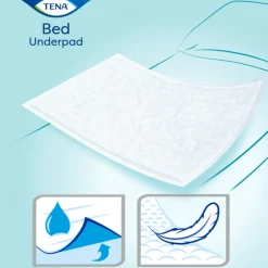 3x Bed Onderlegger Plus 60 x 90 cm 5 stuks^TENA Sale