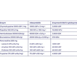 Speciale Bestanddelen<Vitakruid 2x Glutazyme Enzymen 90 tabletten