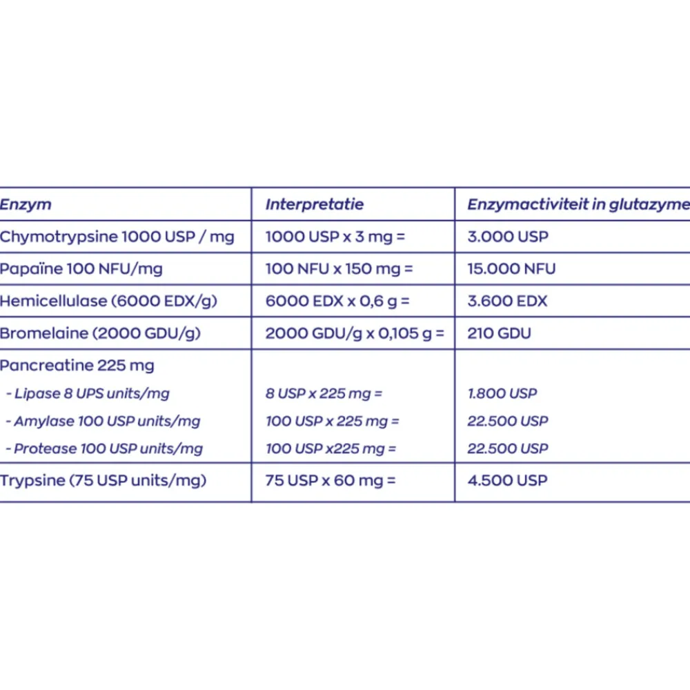 Speciale Bestanddelen<Vitakruid 2x Glutazyme Enzymen 90 tabletten